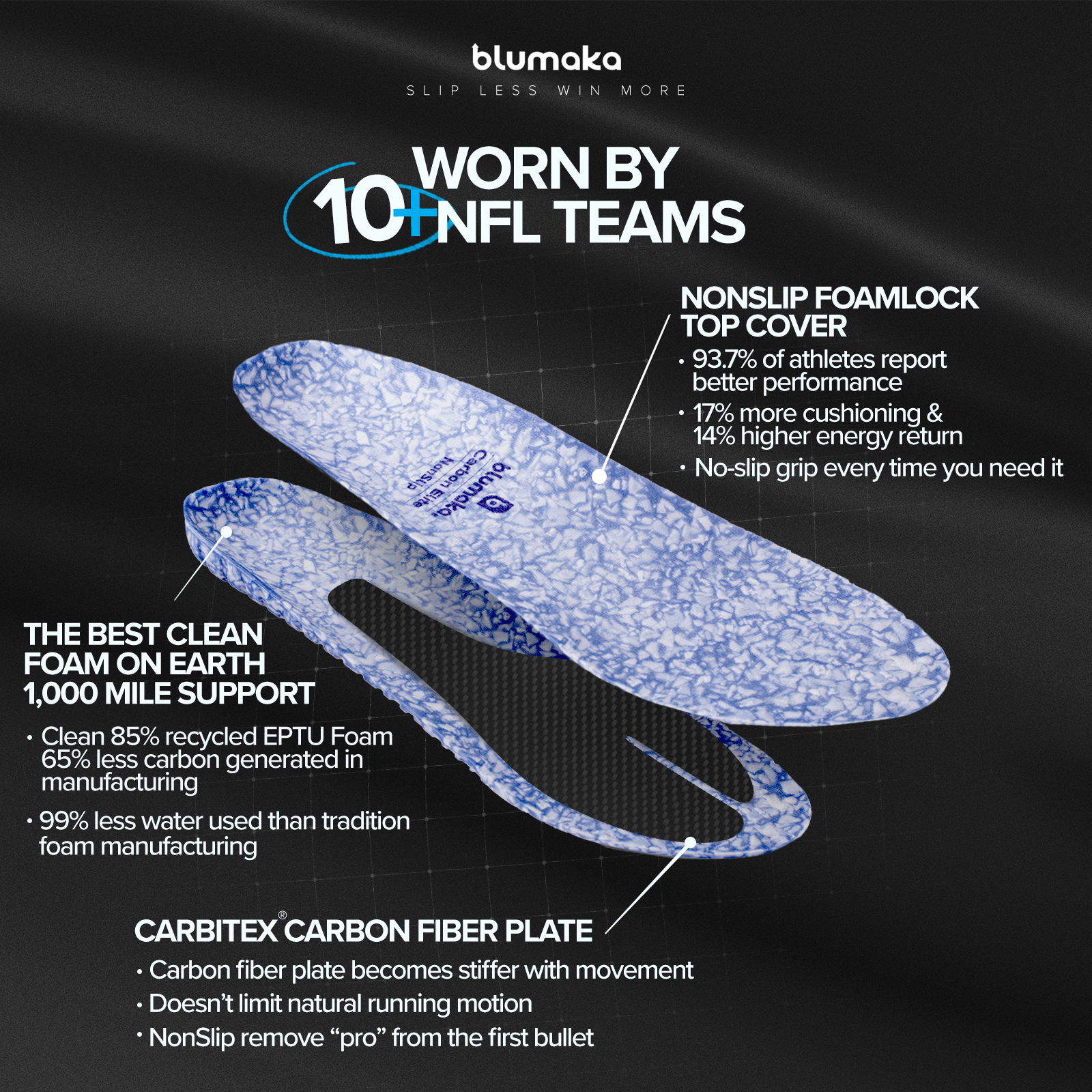NonSlip Carbon Elite Insole