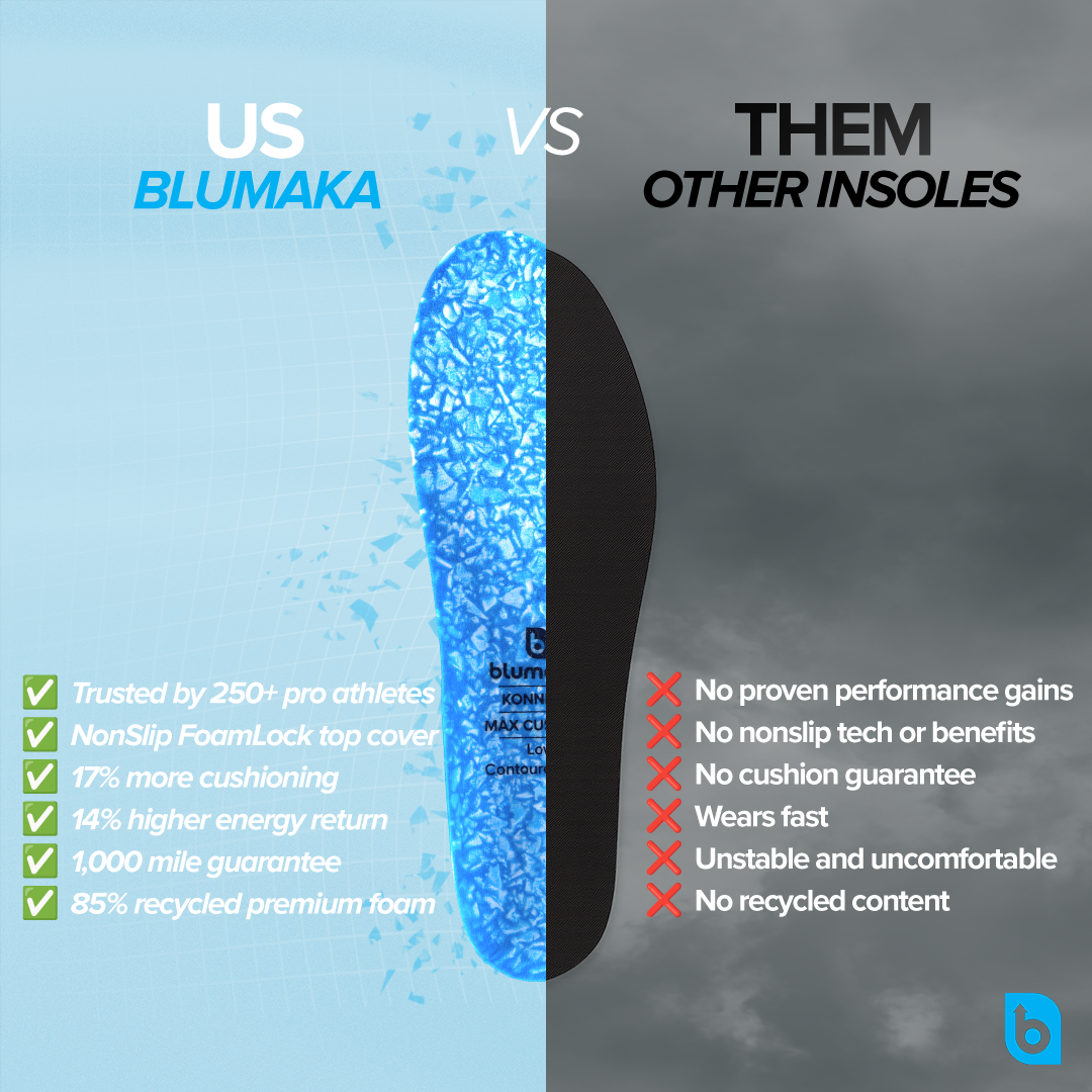 NonSlip 'FoamLock'  Performance Insoles
